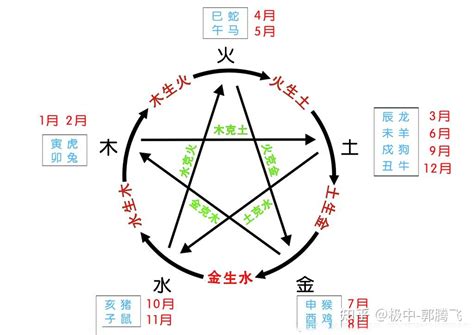 火跟土|郭极中：解析五行（木、火、土、金、水）相克的理论。